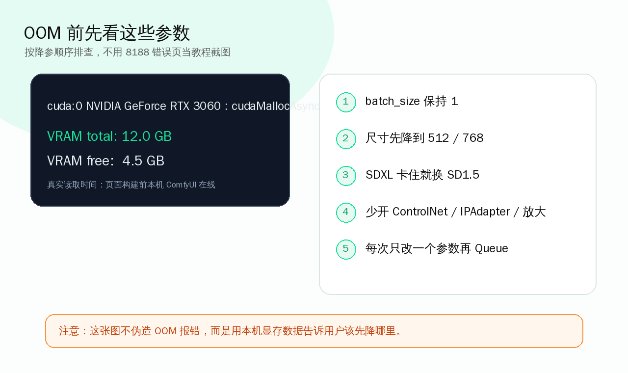 ComfyUI 常见报错修复合集 专题图