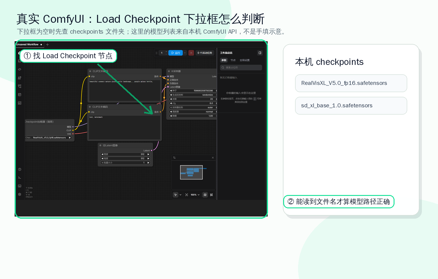 ComfyUI 模型下拉框为空的标注截图，提示先检查 Load Checkpoint 和模型列表