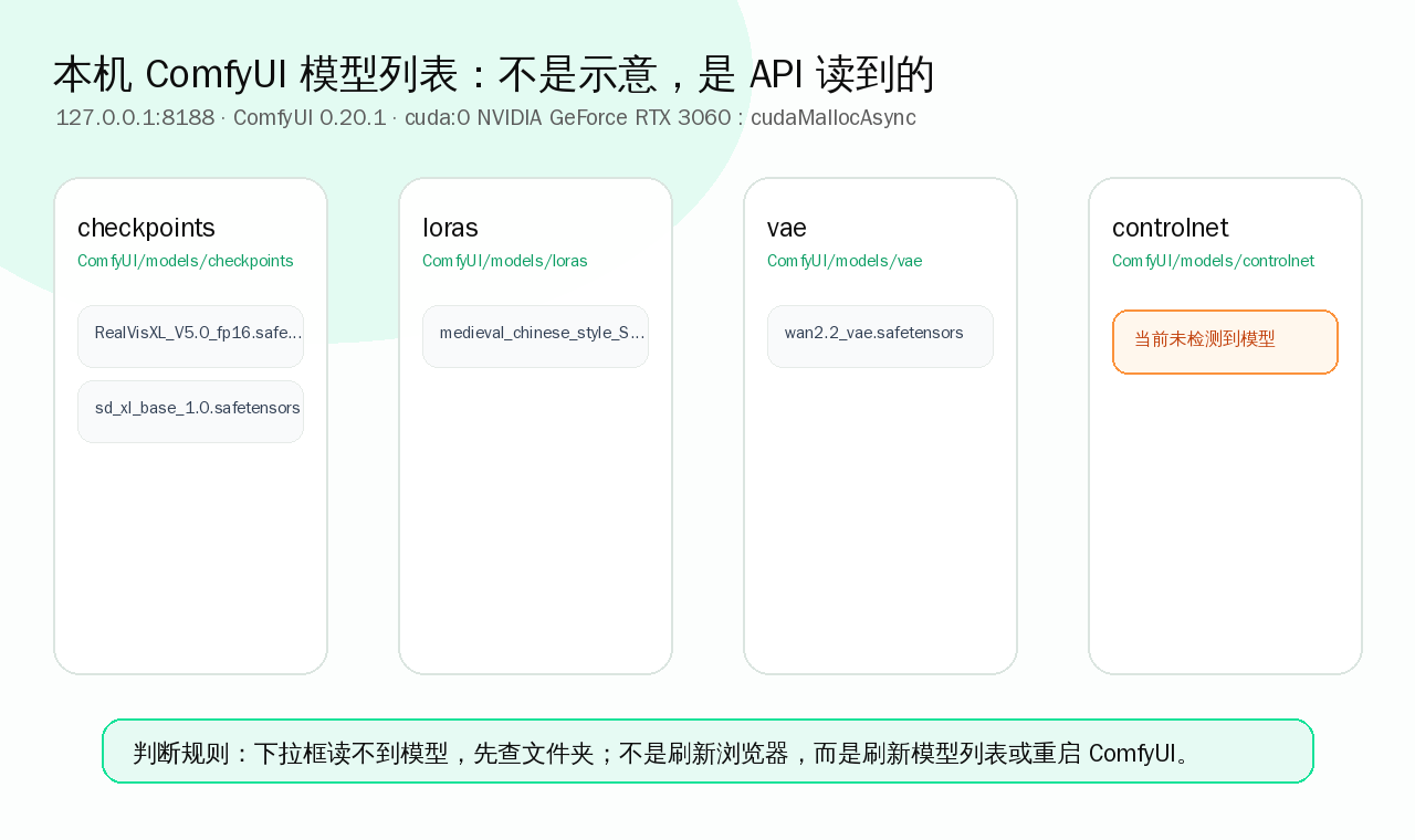 ComfyUI 模型目录对应关系标注