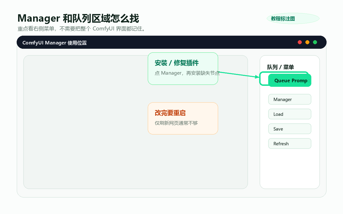 ComfyUI Manager 使用教程：安装、更新、修复缺失节点 教程截图